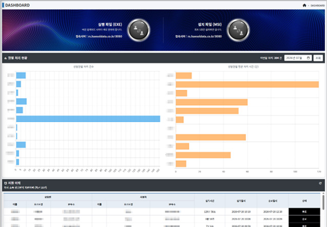 iNet Remote 회사 관리자 화면